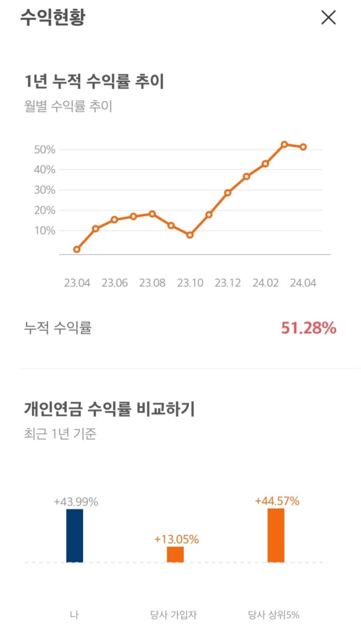  ['24년 4월][개인연금 포트폴리오]TIGER 미국배당다우존스, KODEX 미국나스닥100TR, KODEX 미국S&P500TR