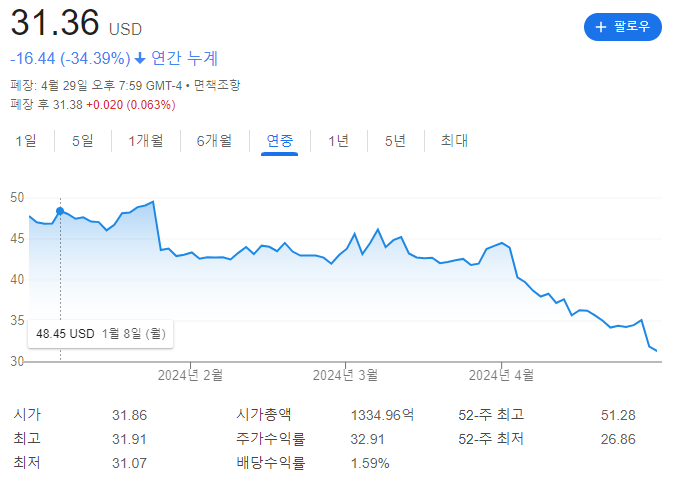  인텔 CPU 치명적인 결함 발견, 13 14세대 서서히 죽는 문제