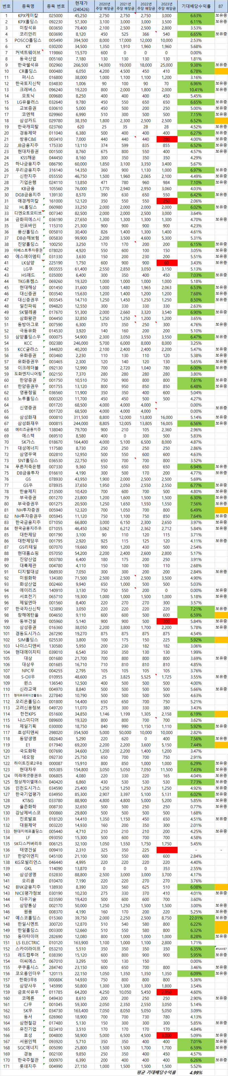 세경하이테크(평생배당주투자) : 네이버 블로그
