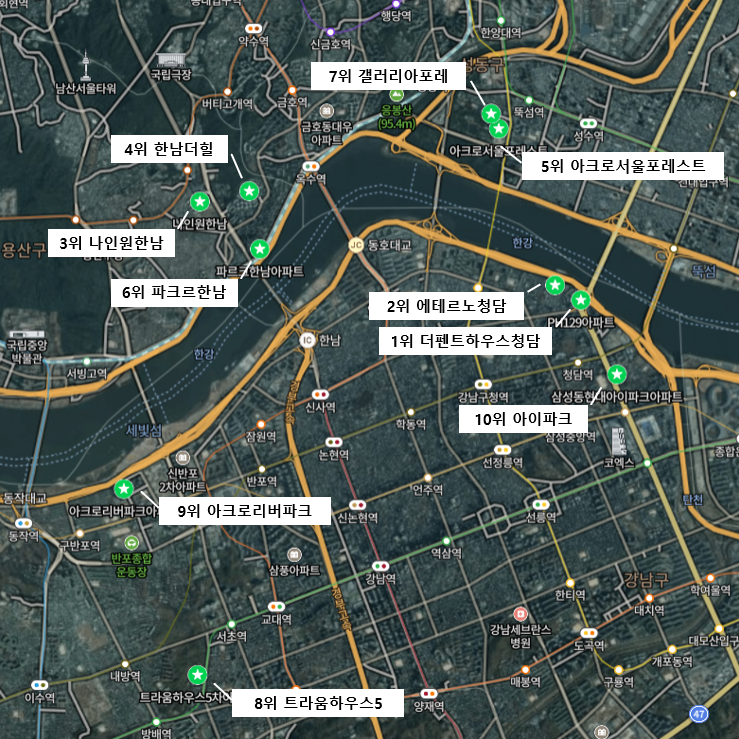한국 제일 비싼 아파트 TOP10(더펜트하우스청담, 한남더힐, 한남나인원, 에테르노청담, 파크르한남 등) 한국 제일 비싼 아파트 TOP10(더펜트하우스청담, 한남더힐, 한남나인원, 에테르노청담, 파크르한남 등)