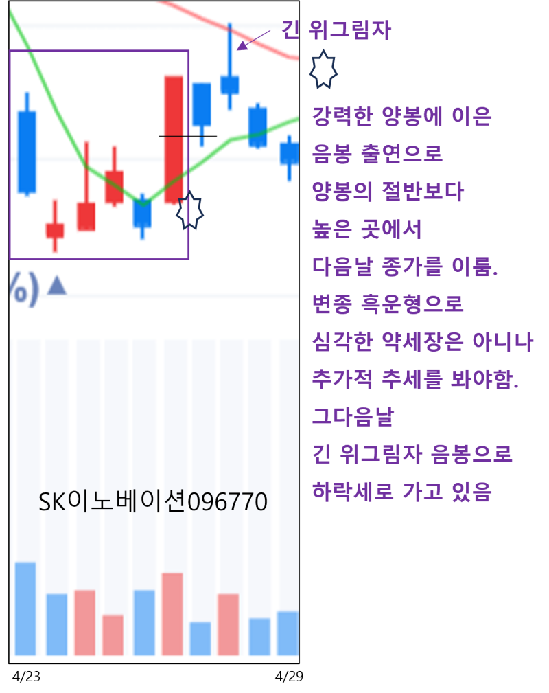 스티브 니슨의 캔들차트 바이블(6)-관통형,전일 몸통과 당일 시가 : 네이버 블로그