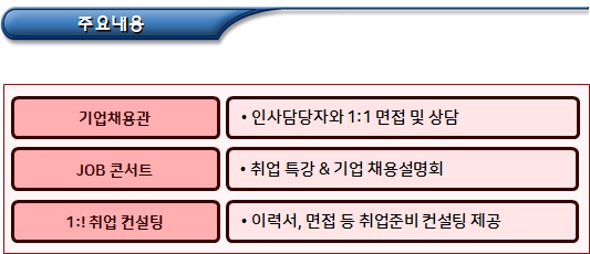 외국인투자기업 - 경영지원(채용지원) 외국인투자기업 - 경영지원(채용지원)