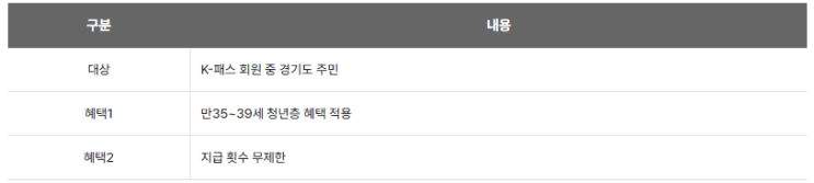  [K패스, 더경기패스, 아이패스] 적립금액, 카드사별 적립금 지급방식, K패스 모바일페이 주의사항