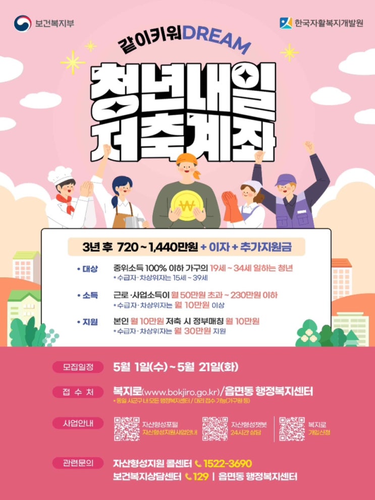  [보건복지부] 2024 청년내일저축계좌 신규 가입자 모집(5/1 ~ 5/21) | 지원내용·대상·방법