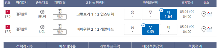 프로토 4/30일 해축 2경기도 깔끔하게 올킬 프로토 4/30일 해축 2경기도 깔끔하게 올킬