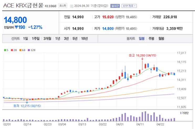  [금실물거래,금ETF,KRX금거래] 금테크 총정리