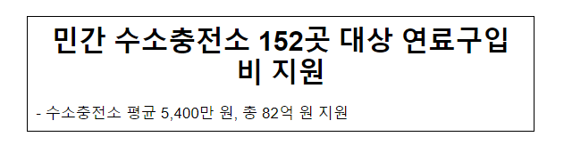 민간 수소충전소 152곳 대상 연료구입비 지원 민간 수소충전소 152곳 대상 연료구입비 지원