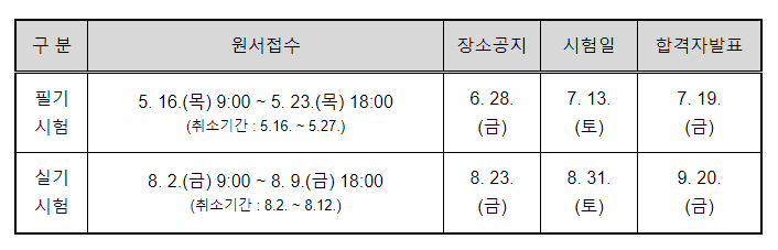 가축인공수정사 면허시험, 올해부터 이렇게 바뀐다. 가축인공수정사 면허시험, 올해부터 이렇게 바뀐다.