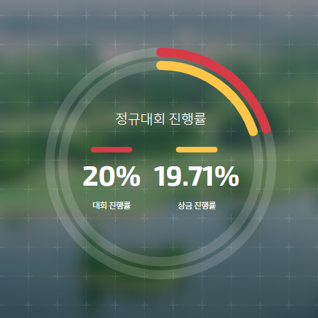  KLPGA 데이터로 알아보는 경기 리뷰