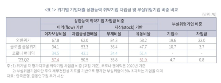  [경제뉴스]기업부채 1900조 육박