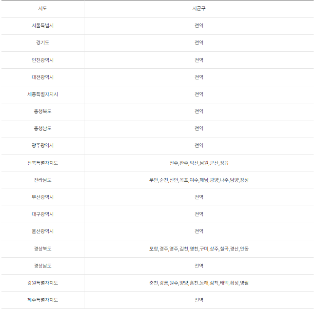 [K패스, 더경기패스, 아이패스] K패스 사업 대상 지역(24년 5월 기준)