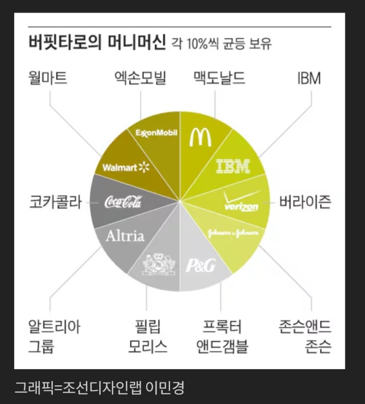  日 금융 베스트셀러 작가 버핏 타로의 돈 버는 방법