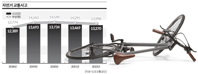 자전거 라이딩 '시즌 온'…지자체 보험으로 걱정 뚝