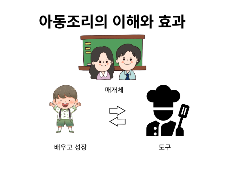  아동요리지도사 1급 공부 2일차 아동조리의 이해와 효과