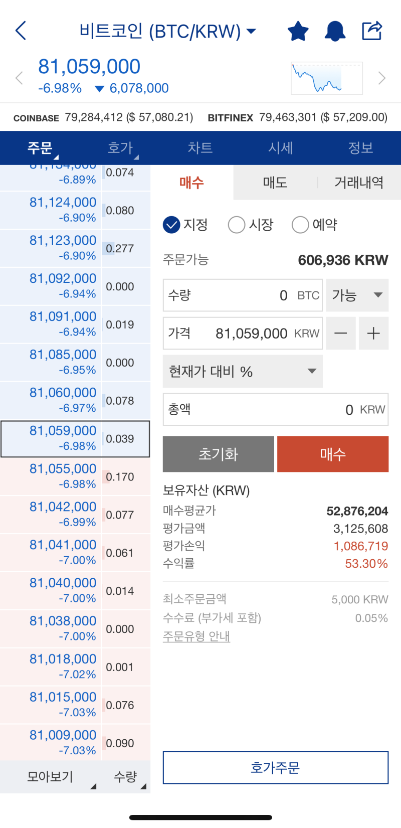 비트코인 투자하다가 600만 원이 사라진... : 네이버 블로그