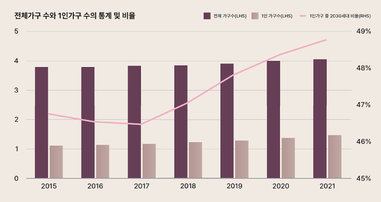  새로운 동거 형태 ‘코리빙’ 뜬다