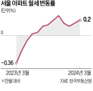  5/2(목요일) 부동산 주요뉴스