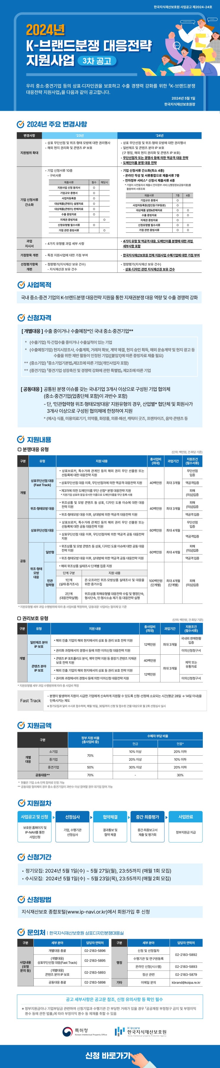 [지원사업] 2024년 K-브랜드분쟁 대응전략 지원사업 정기3차 공고(5월 마감 : 5/27)