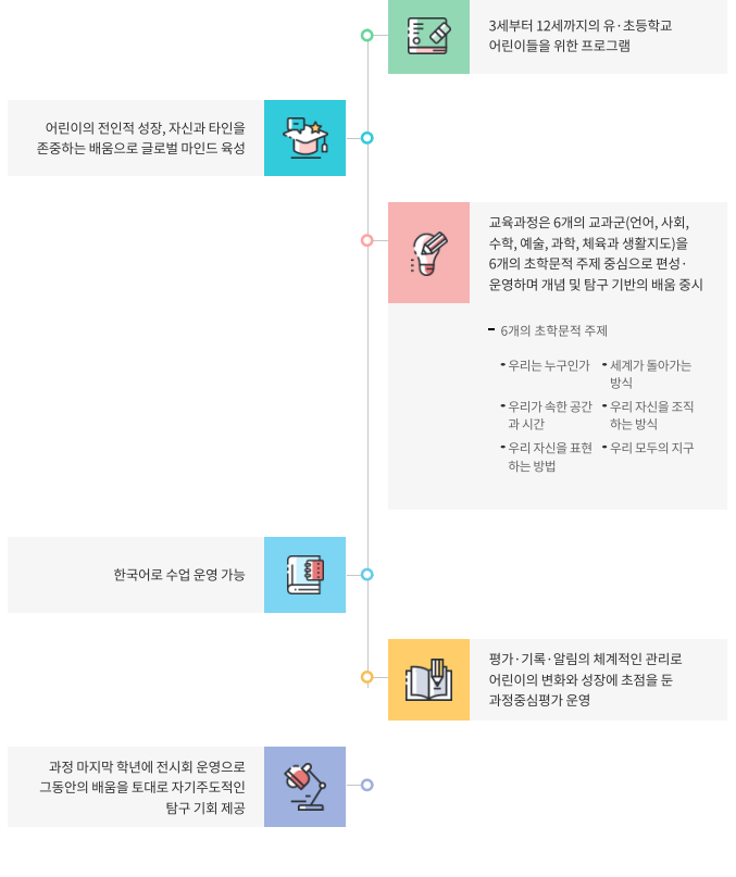  표선고 홈페이지 주소 와 IB관련 짧은 내용들
