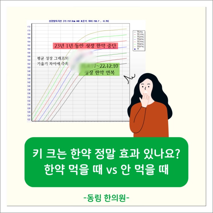  키크는 성장 한약 정말 효과 있을까? 실제 사례 데이터 확인