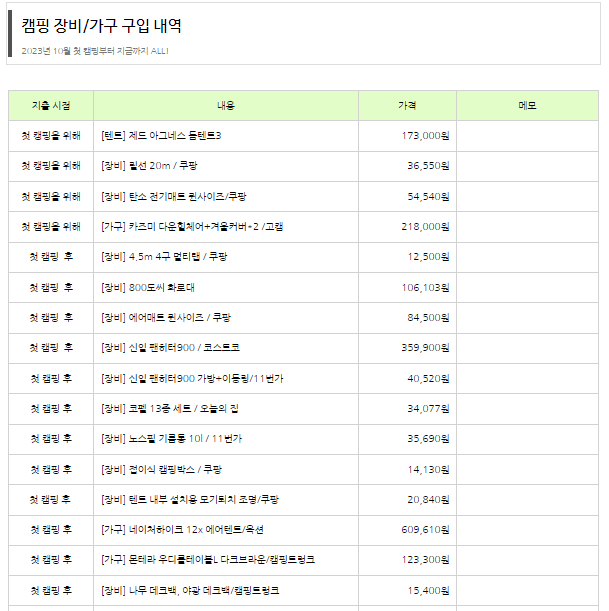 캠림이 캠핑 여행 일지 feat. 캠핑 지출 내역 (24년 9월 업뎃)