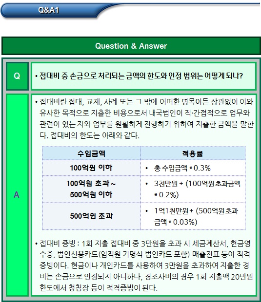 외국인투자기업 조세조약 및 Q&A 외국인투자기업 조세조약 및 Q&A