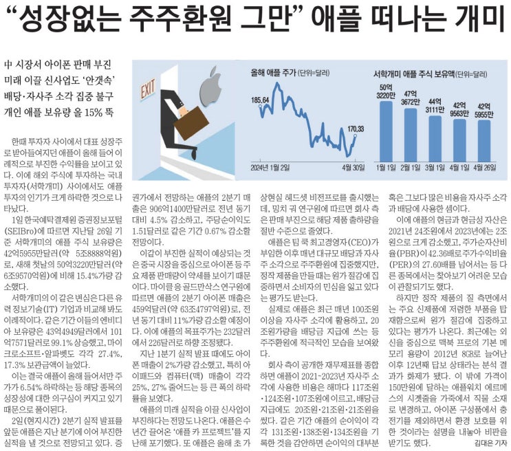 5월 2일 돈경기(돈이 보이는 경제 기사)_애플_<b>네이버</b>_<b>라인야후</b>... 