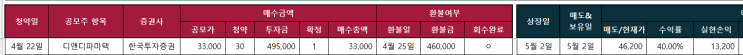  [4월 공모주청약]디앤디파마텍 청약결과