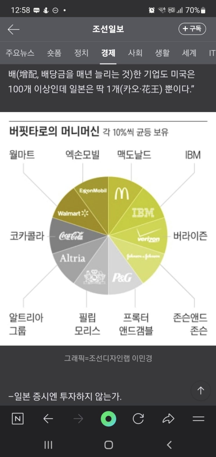  미국배당주 10