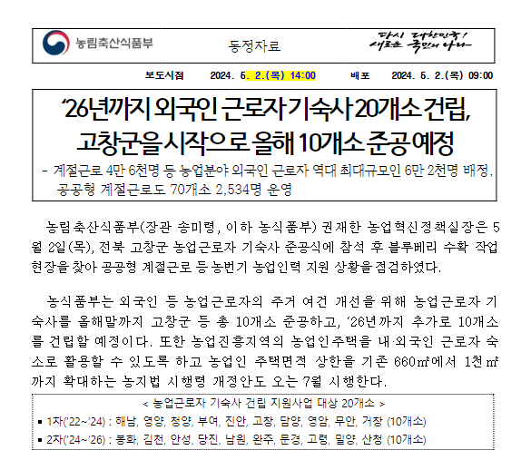 ‘26년까지 외국인 근로자 기숙사 20개소 건립, 고창군을 시작으로 올해 10개소 준공 예정 ‘26년까지 외국인 근로자 기숙사 20개소 건립, 고창군을 시작으로 올해 10개소 준공 예정