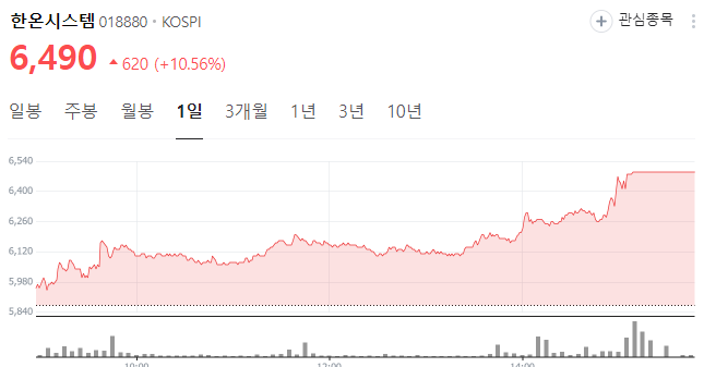 한국타이어 한온시스템 인수! 가격은 1.7조 한국타이어 한온시스템 인수! 가격은 1.7조