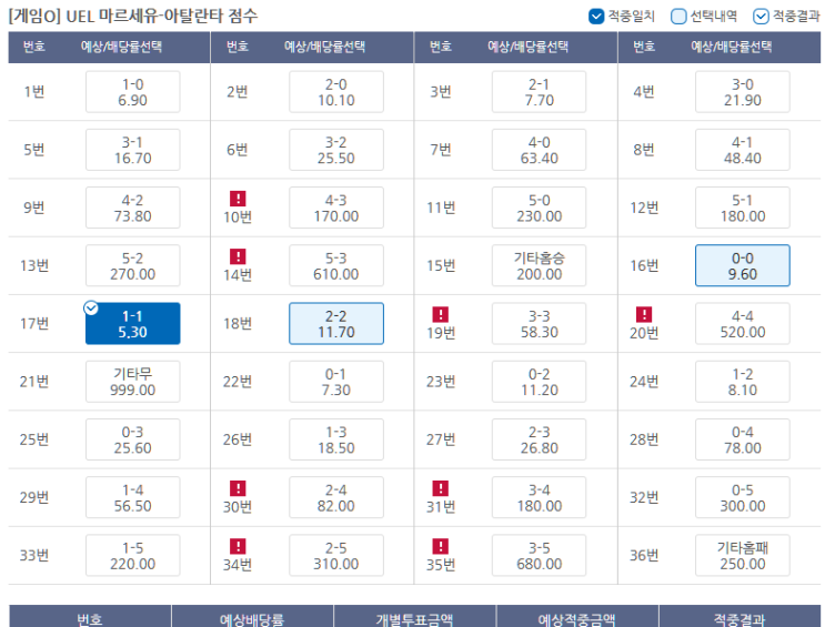 프로토 5/2일 해축 적중과 한폴낙 프로토 5/2일 해축 적중과 한폴낙