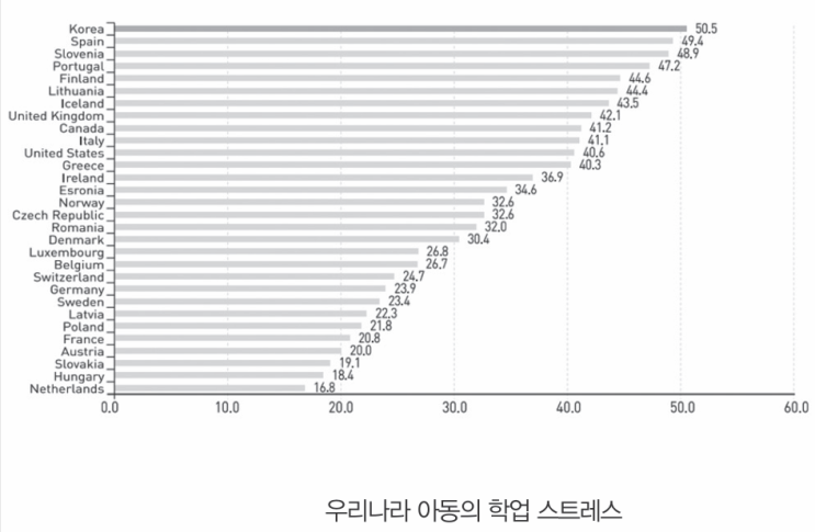  스트레스가 아이의 키 성장에 영향을 주는 이유