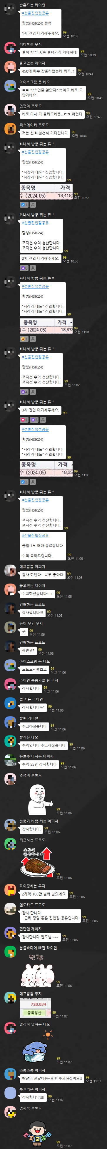  2024-05-03 (금) 해외선물 나스닥, 항셍 매매내역 HISJ24 NQM24