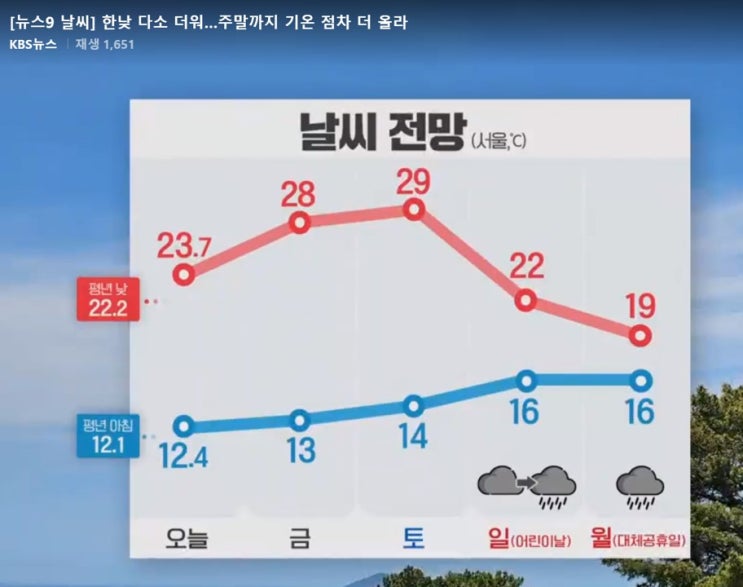  일교차 큰 환절기 건강관리 꿀팁 3가지