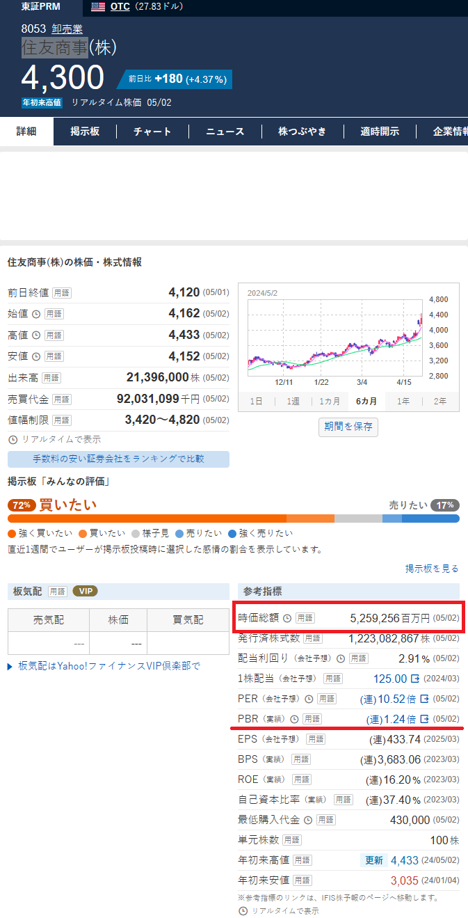 스미토모상사 연구(8053.T) : 네이버 블로그
