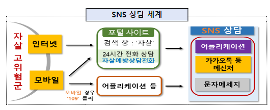 ‘자살예방 SNS 상담의 이름을 지어주세요!’ ‘자살예방 SNS 상담의 이름을 지어주세요!’