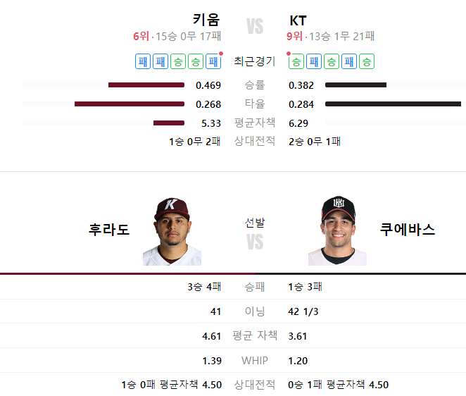 신한 SOL KBO 프로야구 <b>키움</b> VS KT / <b>수원</b> 2024. 05. 03... 