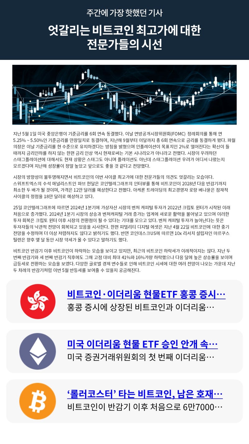 빗썸 위클리리포트] 엇갈리는 비트코인 최고가에 대한 전문가들의 시선 : 네이버 블로그