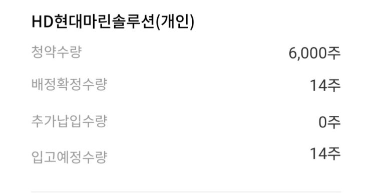  민테크 공모주 상장 매도 후기(수익 시현), HD현대마린솔루션 상장 기대(배정 수량 확인)