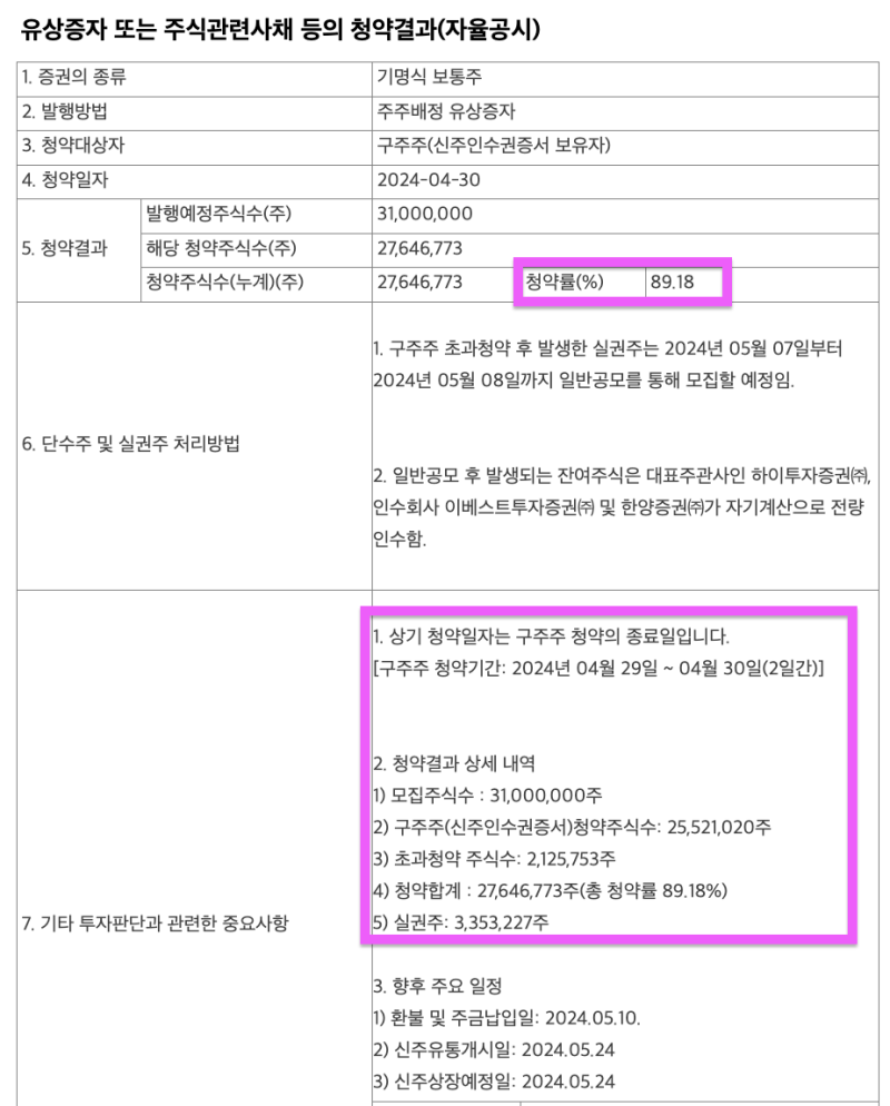 KR모터스 유상증자 실권주 청약, 권리 매도, 상장일 : 네이버 블로그
