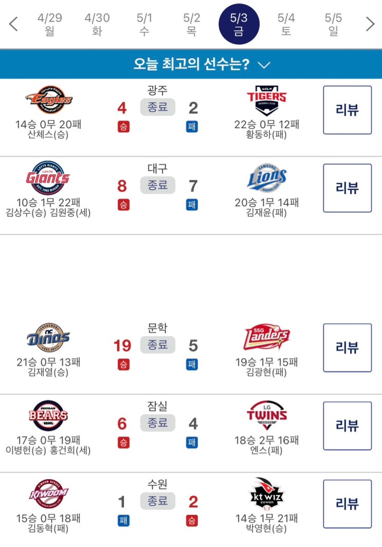 ️2024 5월3일(금) 오늘 야구 결과 ️(feat. 롯데 드디어 10승, <b>NC</b>는 ....