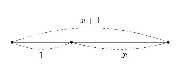  [수치해석] Golden-Section Search