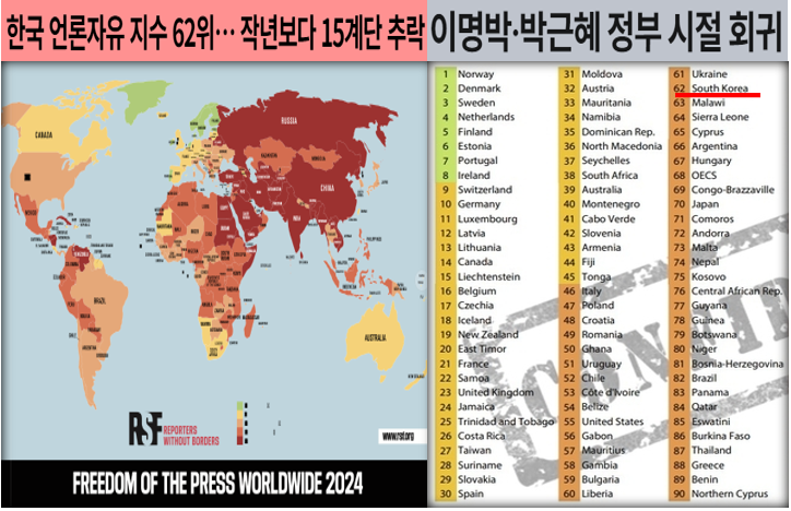 2024년 대한민국 언론자유지수 62위, 국경없는기자회(RSF)
