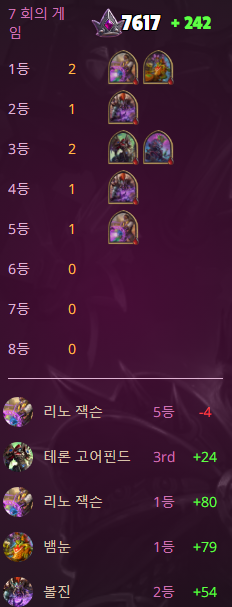  20240502 오늘의 전적