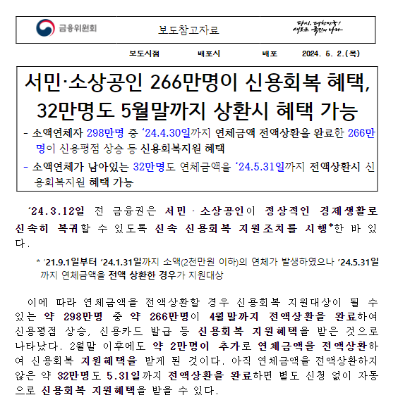 서민·소상공인 266만명이 신용회복 혜택, 32만명도 5월말까지 상환시 혜택 가능 서민·소상공인 266만명이 신용회복 혜택, 32만명도 5월말까지 상환시 혜택 가능