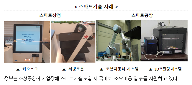 소상공인 스마트화지원 실태 점검 보도자료 소상공인 스마트화지원 실태 점검 보도자료