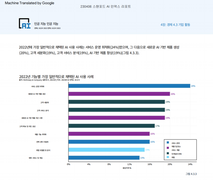  "매출 상승을 기대할 수 있는 2024년 국내 AI 산업의 제품군"