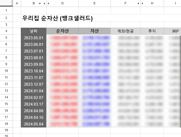 1년 순자산 증가액 1억 8,907만 원 기록 (뱅크샐러드 '우리집 돈 관리') 1년 순자산 증가액 1억 8,907만 원 기록 (뱅크샐러드 '우리집 돈 관리')
