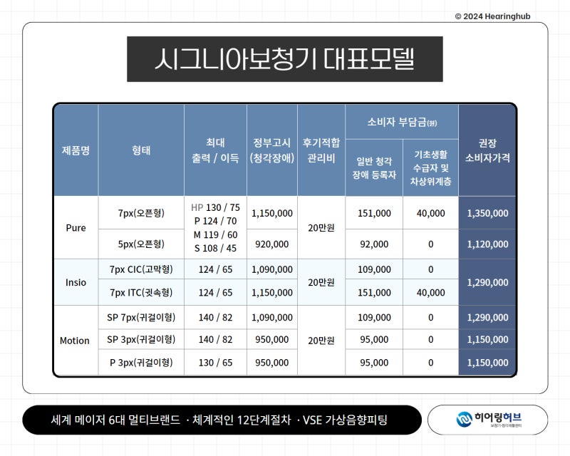 보청기 국고지원 꿀팁! 필수사항만 확인하세요 4